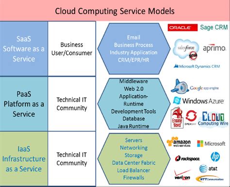 Cloud Server Providers Comparison - digitalpictures